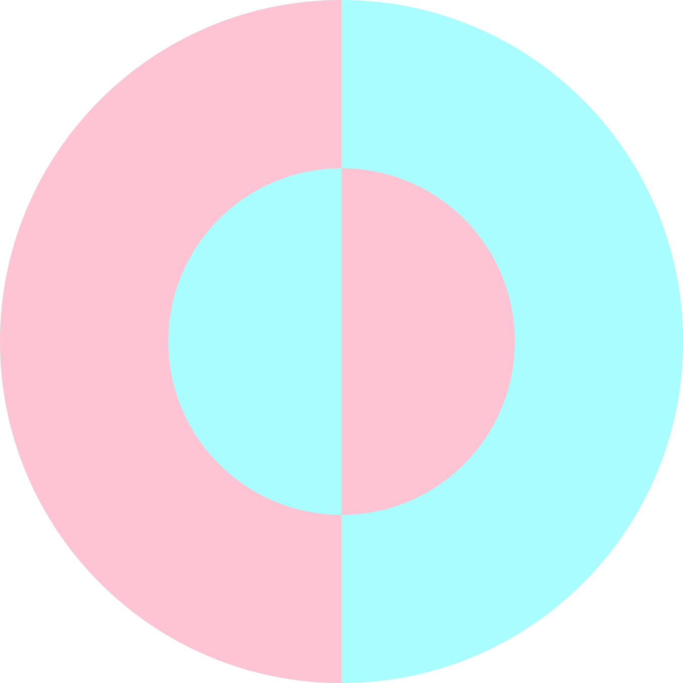 乙烯基地毯呈现圆形柔和色调 - TenStickers